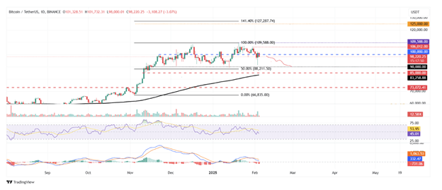 Bitcoin Falls Below 0K as China Hits Back – Crypto Market on Edge | Margex Blo