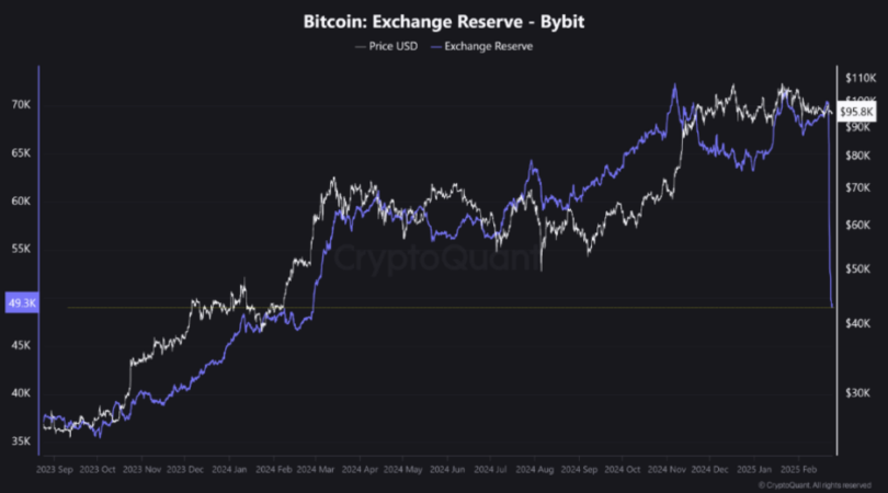 bitcoin price analysis