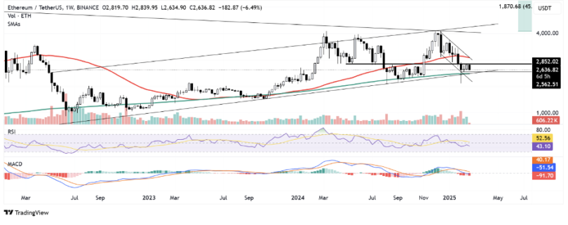 Margex Analytics: Bitcoin Drops Below K, Ethereum Faces Hacker Interest, Shiba Inu Holders Sell 61.5B SHIB