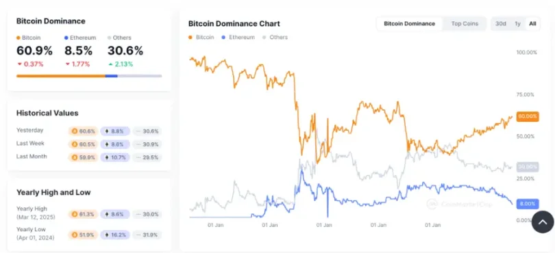 What Is Altcoin Season? When Is Altcoin Season and How to Prepare for It