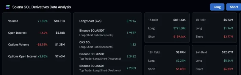 Margex Analytics: Solana Breaks 5, Bitcoin Eyes 0K, BNB Gains on USD1 Stablecoin Launch