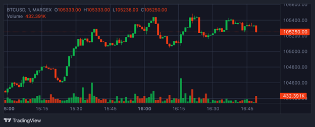 Bitcoin Price Forecast: BTC Set New ATH