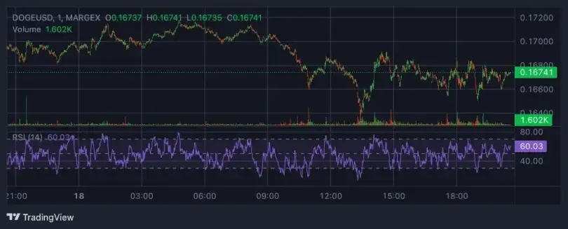 Bitcoin, Ethereum, and XRP Hold Firm Amid Geopolitical Turmoil and Market Uncertainty
