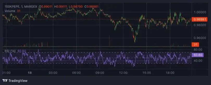 Bitcoin, Ethereum, and XRP Hold Firm Amid Geopolitical Turmoil and Market Uncertainty