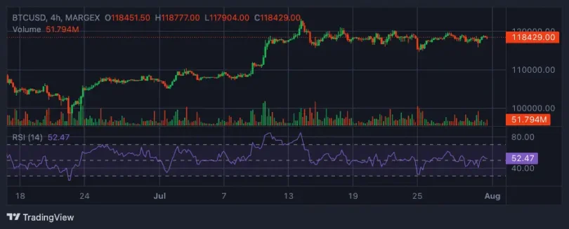 Bitcoin Price Holds Above 8,500 Amid Policy Updates and Institutional Developments