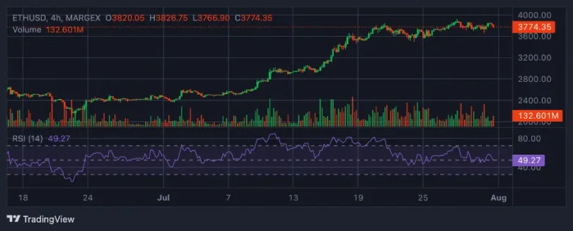 Bitcoin Price Holds Above 8,500 Amid Policy Updates and Institutional Developments