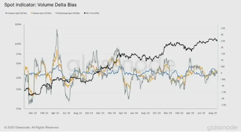 BTC Slips Under 0K, ETH Accumulation Builds, SOL Sentiment Peaks