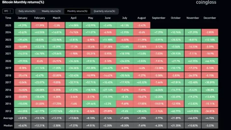 BTC Slips Under 0K, ETH Accumulation Builds, SOL Sentiment Peaks