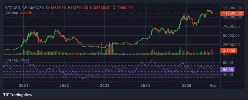 BTC Slips Under 0K, ETH Accumulation Builds, SOL Sentiment Peaks