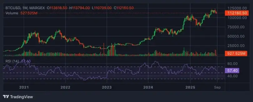 Bitcoin Drops Below 1,600 as Whale Selling