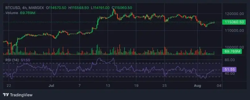 Crypto Market Update: Bitcoin Recovers, Ethereum Holds Steady