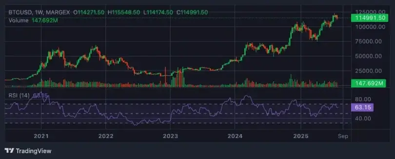 Crypto Market Update: Bitcoin Recovers, Ethereum Holds Steady