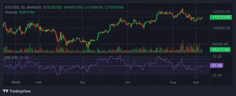 Bitcoin Holds Above 2,400 Amid Fed Rate