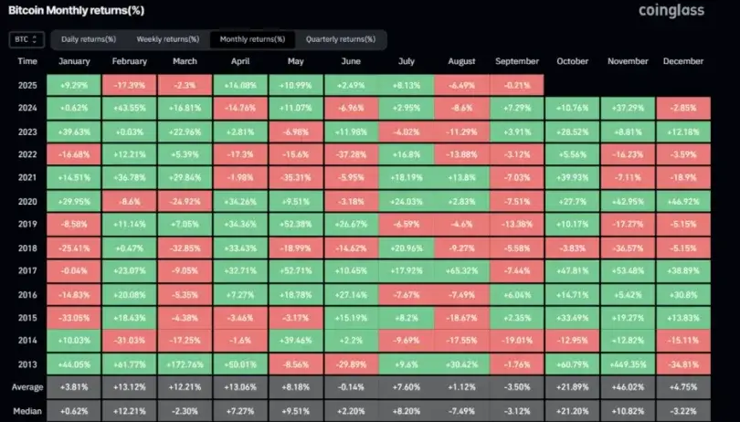 Bitcoin Price Steady, XRP and Solana Face Key September Test