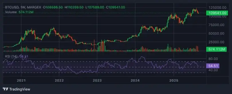Bitcoin Price Steady, XRP and Solana Face Key September Test