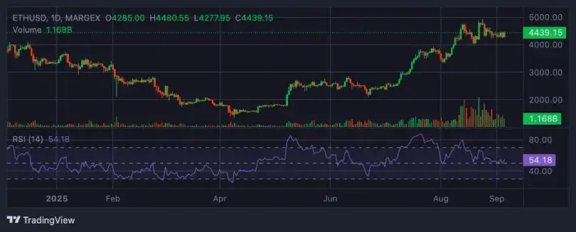 BTC Recovery Gains Momentum, Can Corporate Buying Sustain the Rally?