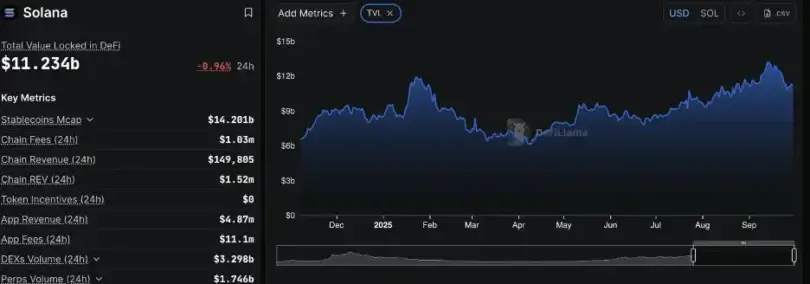 Bitcoin Holds Near 3K as FTX Payouts