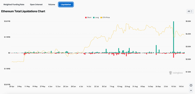 Ethereum Price Prediction: What Are Analysts Saying About Ethereum’s Consolidation and Volume Trends?